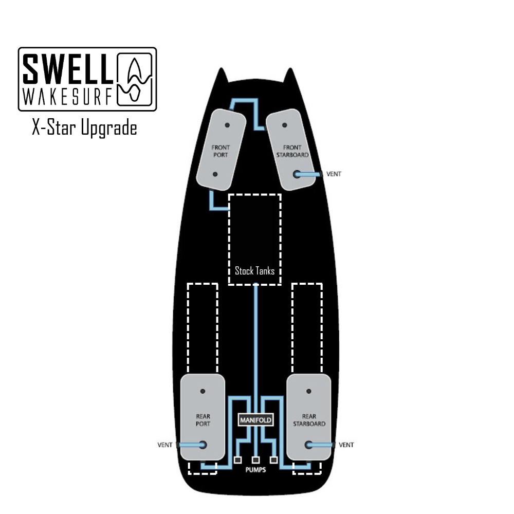 2004 - 2011 Mastercraft X-Star Ballast Upgrade