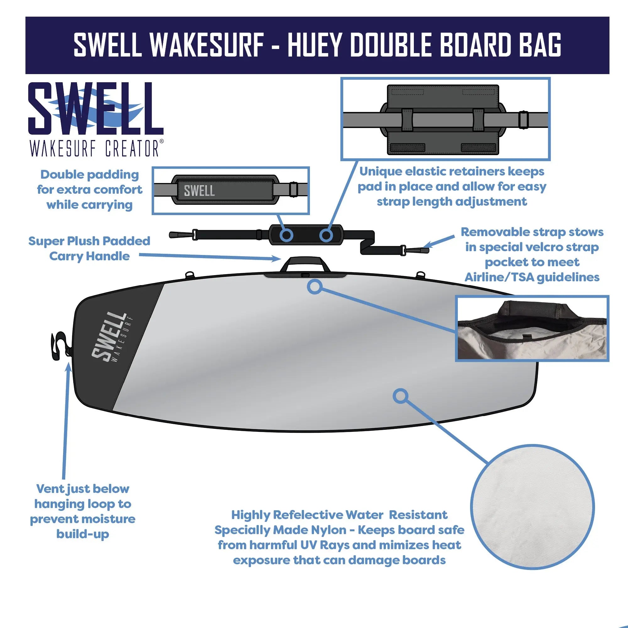 SWELL Wakesurf - Huey Double Wakesurf Board Bag - Great for Wakeboards SWELL Wakesurf